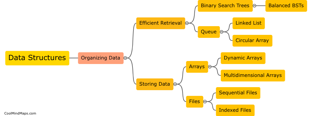 How do data structures help in organizing and storing data?