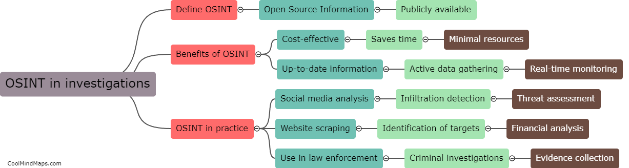 How can OSINT be used in investigations?