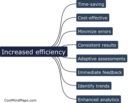 What are the benefits of using AI in assessments?