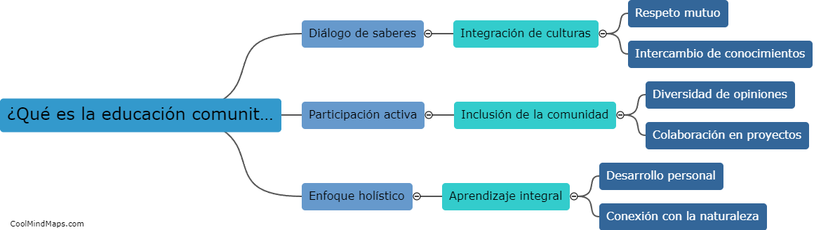 ¿Qué es la educación comunitaria intercultural?