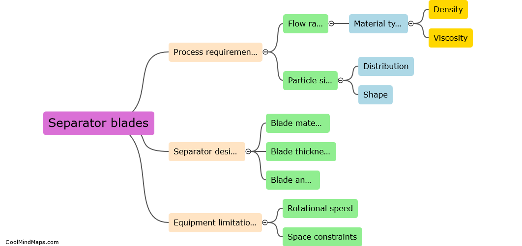 What factors determine the optimal number of separator blades to use?