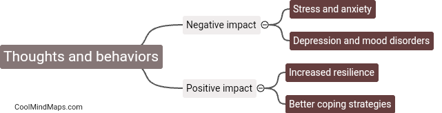 How do thoughts and behaviors affect mental health?