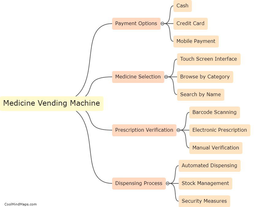 How does the medicine vending machine work?