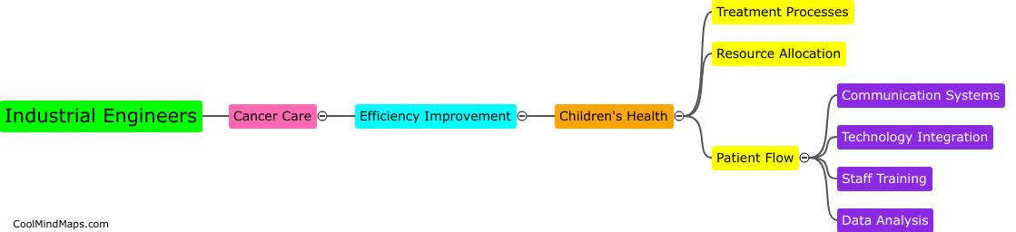 How can industrial engineers improve efficiency in cancer care for children?