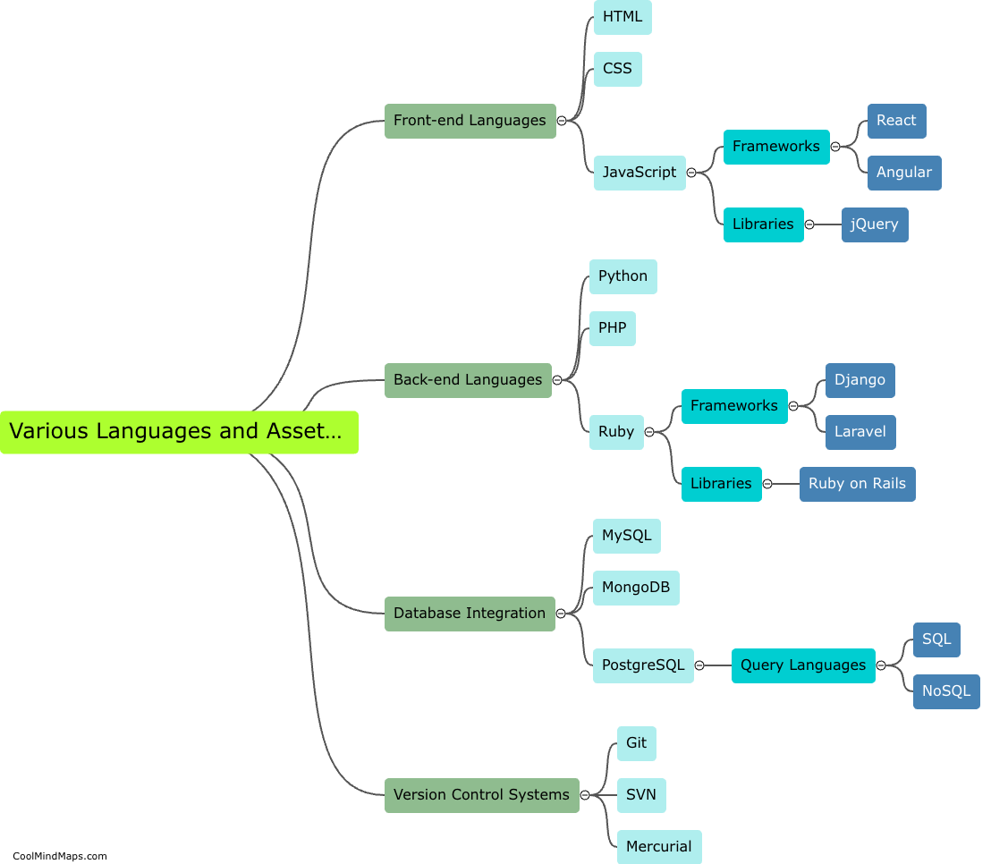 How can various languages and assets be integrated for web development?