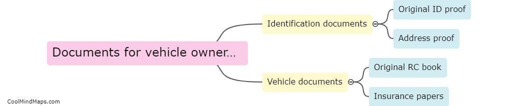 What documents are needed for vehicle ownership transfer?