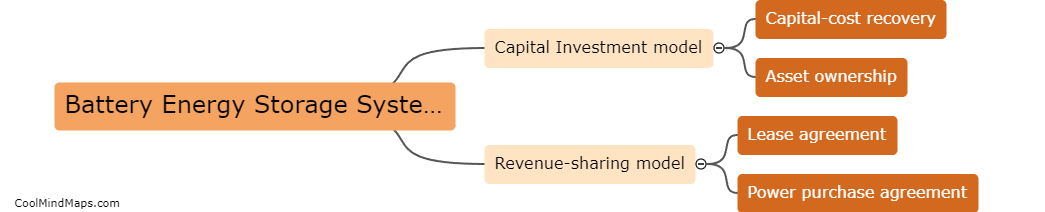 What are the different business models for Battery Energy Storage Systems?