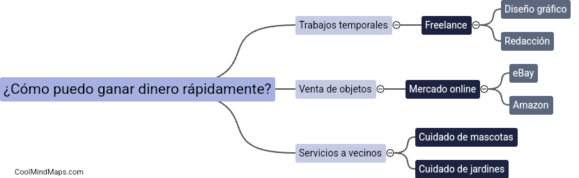 ¿Cómo puedo ganar dinero rápidamente?