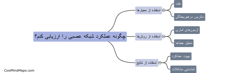 چگونه عملکرد شبکه عصبی را ارزیابی کنم؟