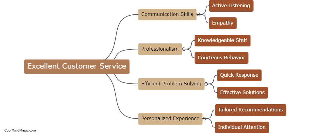 What are the key elements of excellent customer service?