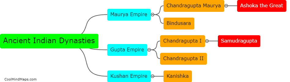 Who were the major ancient Indian dynasties?