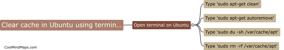 How to clear cache in Ubuntu using terminal?