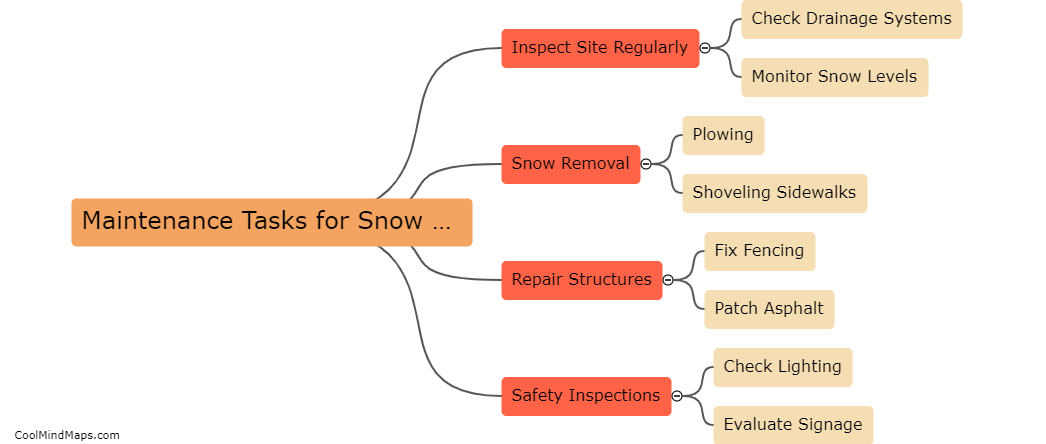 What maintenance tasks are required for a snow storage site?