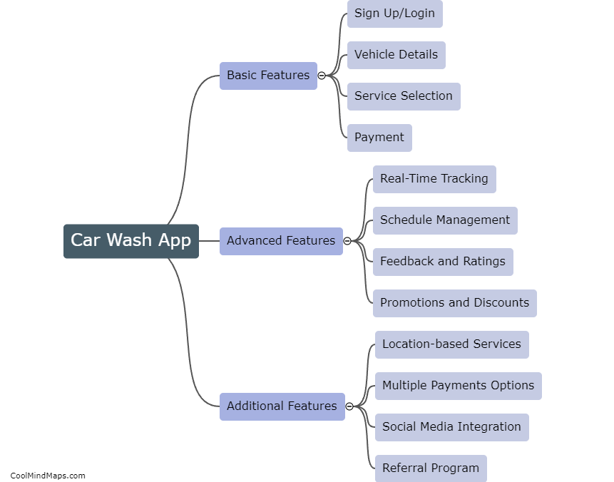 What are the must-have features of a car wash app?