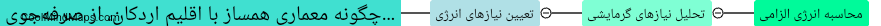 چگونه معماری همساز با اقلیم اردکان، از صرفه‌جویی در مصرف انرژی استفاده می‌کند؟