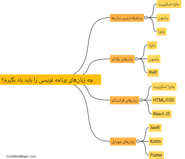 چه زبان‌های برنامه نویسی را باید یاد بگیرم؟