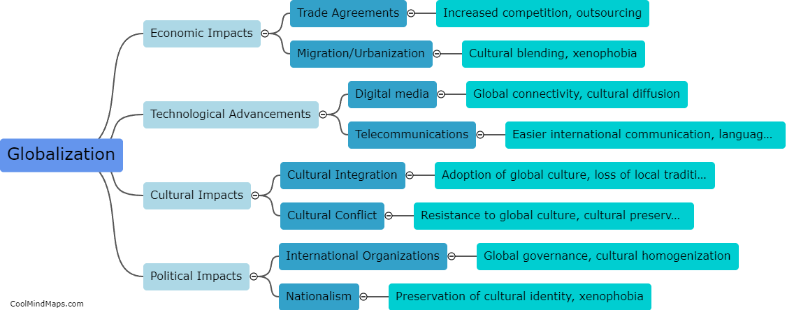 How does globalization impact society and culture?