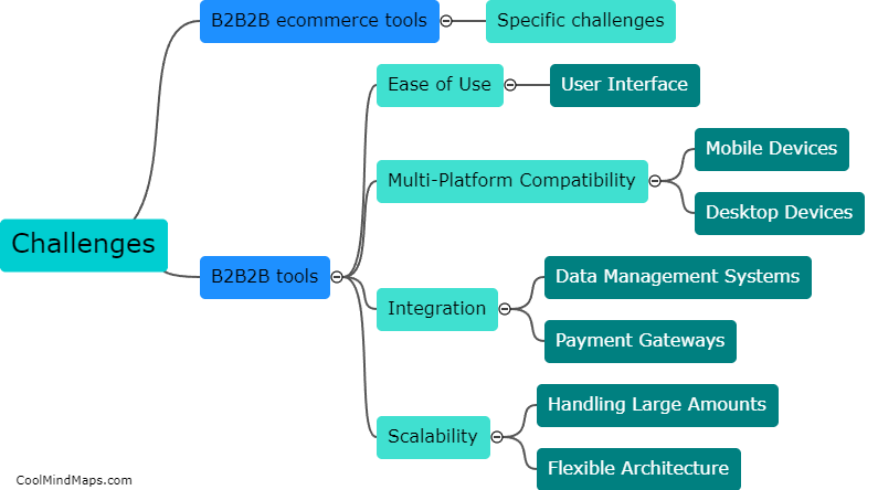 Are there any specific challenges for b2b2b ecommerce tools?