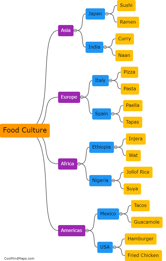 How does food culture vary across different countries and regions?