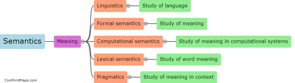 What is the definition of semantics?