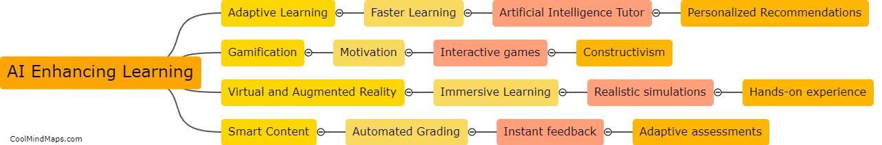 How can AI enhance teaching and learning?