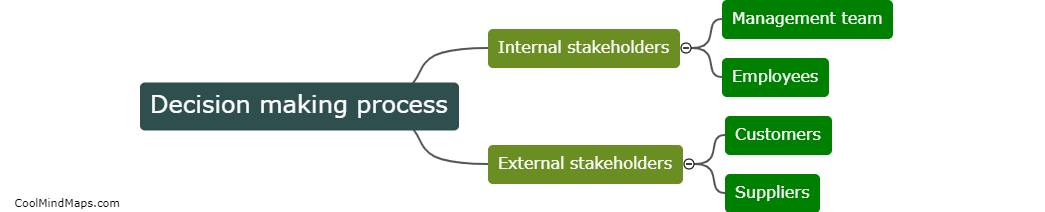 Who are the key stakeholders involved in the decision making process?