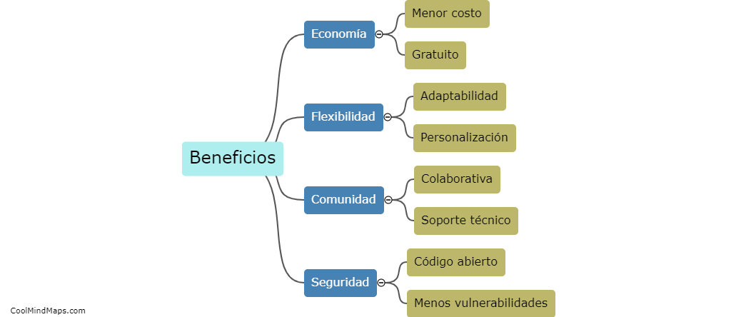 ¿Qué beneficios tiene usar software open-source?