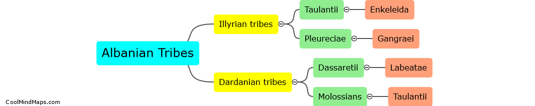 What were the Albanians' early tribes and regions?