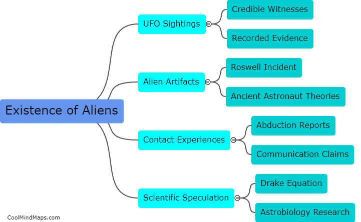 What evidence exists for the existence of aliens?