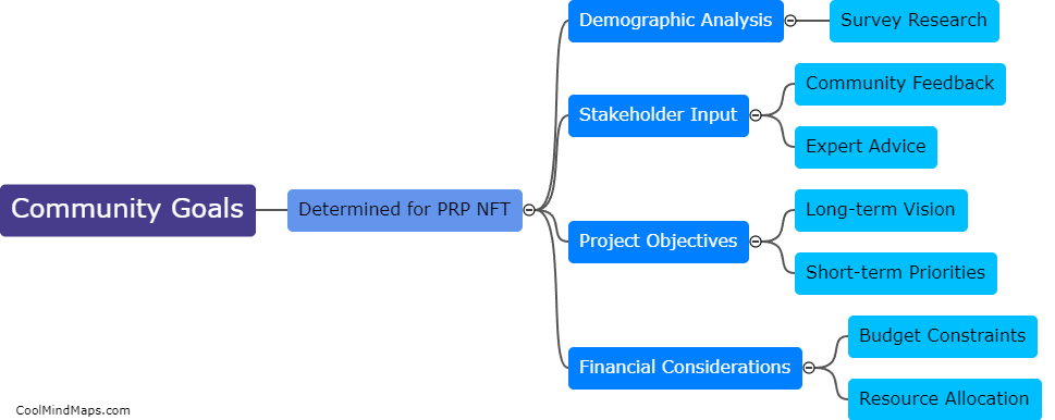How are community goals determined for PRP NFT?