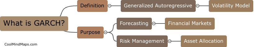 What is GARCH?
