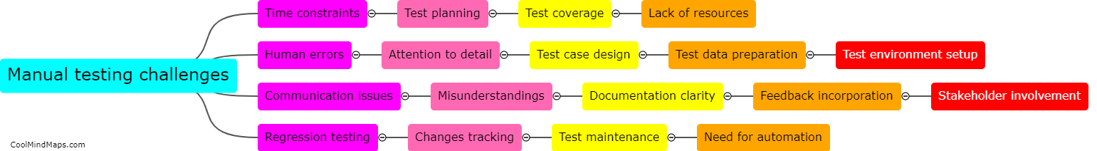 What are the common challenges faced in manual testing?