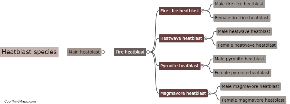 How many species of Heatblast are there?