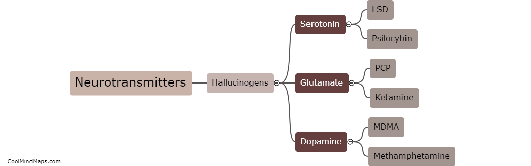 What neurotransmitters are affected by hallucinogens?