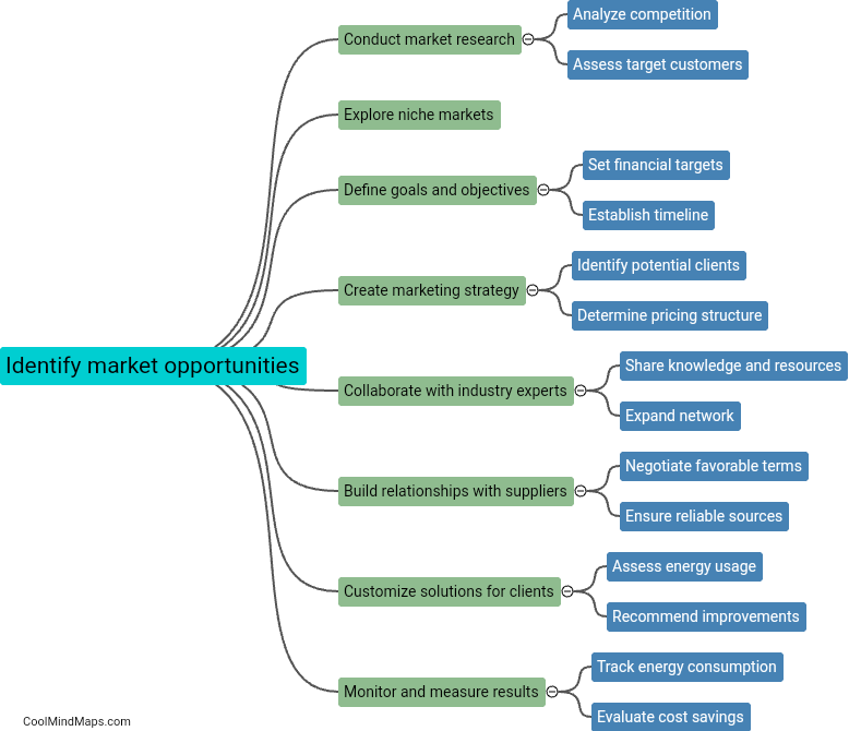 What are the key steps in establishing an energy optimization firm?