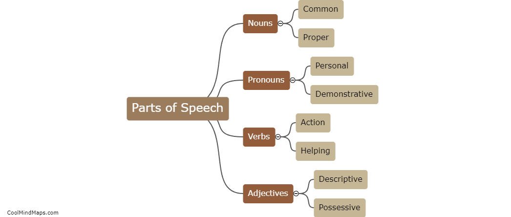 What are the main categories of parts of speech?