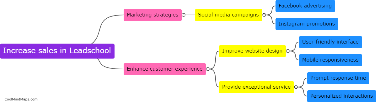 How to increase sales in Leadschool?