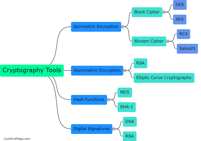 What are some common types of cryptography tools?