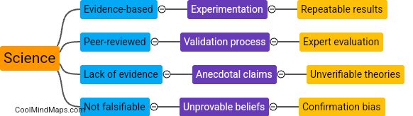 What is the difference between science and pseudo-science?