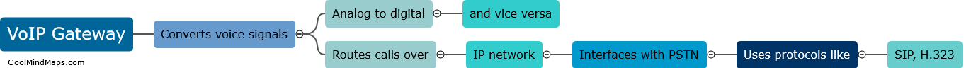How does a VoIP gateway work?
