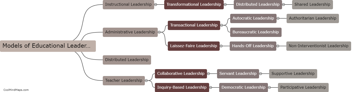 How do models of educational leadership differ in their leadership?