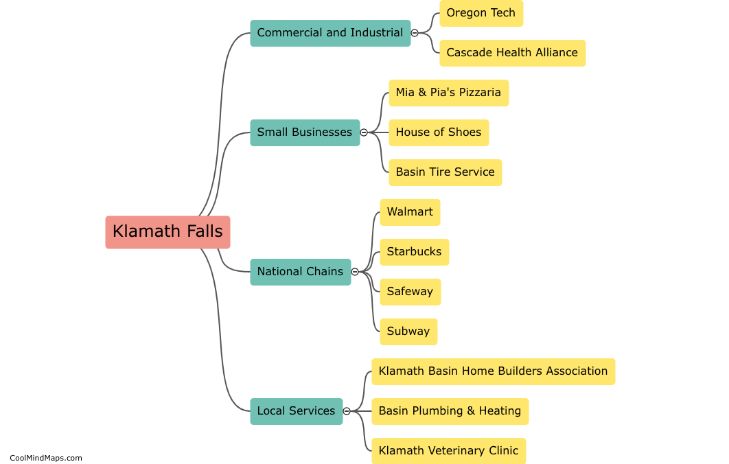 Which companies belong to Klamath Falls?
