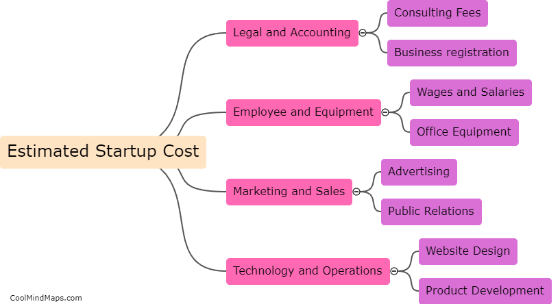 What is the estimated startup cost?