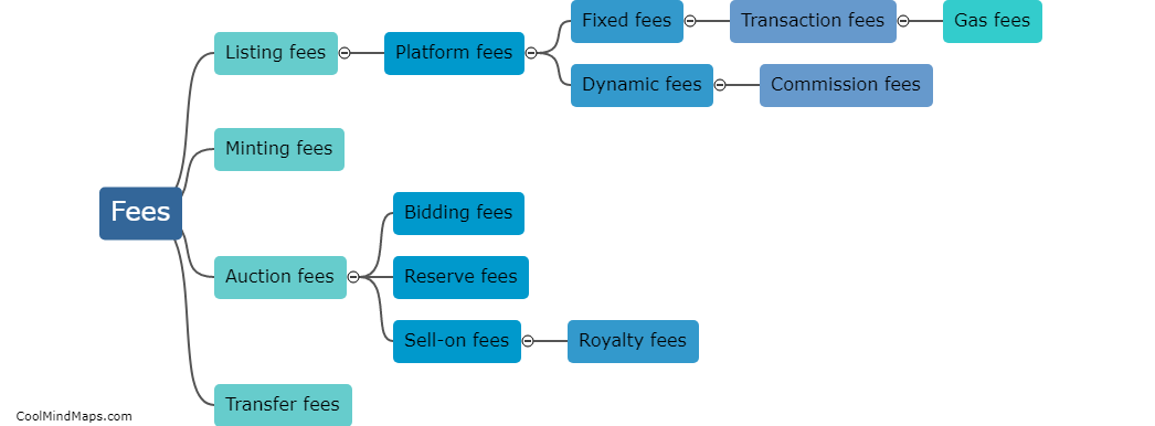 What are the fees involved in listing NFTs on marketplaces?