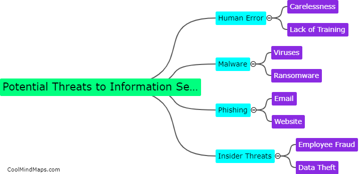 What are potential threats to information security?