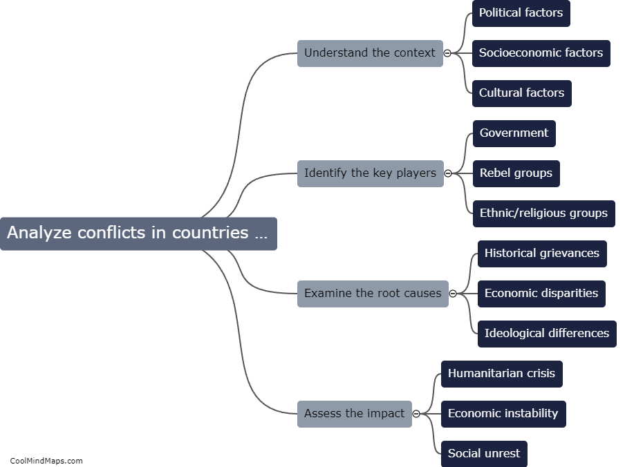 How can one analyze conflicts in countries effectively?