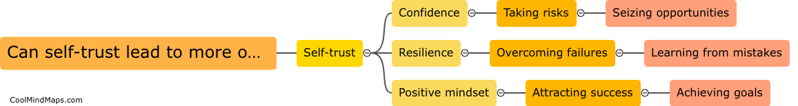 Can self-trust lead to more opportunities and success?