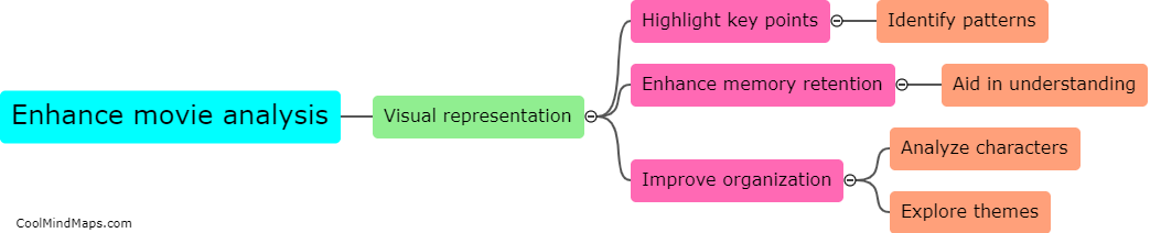 How can mind maps enhance movie analysis?