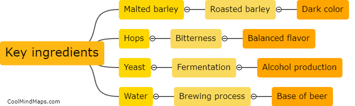 What are the key ingredients in stout beer?