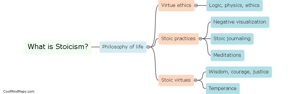 What is stoicism?